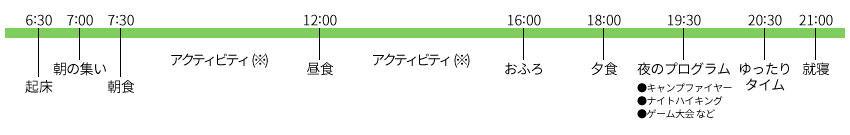 キャンプの１日