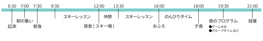 キャンプの１日